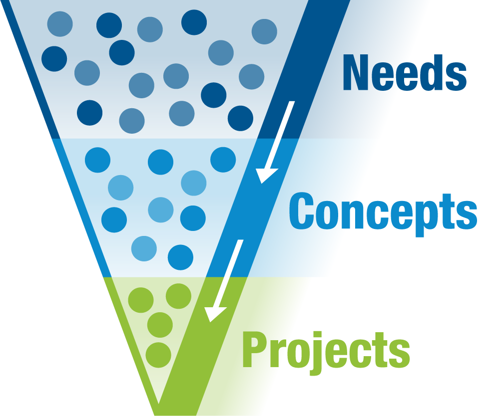 Funnel  needs, concepts, projects