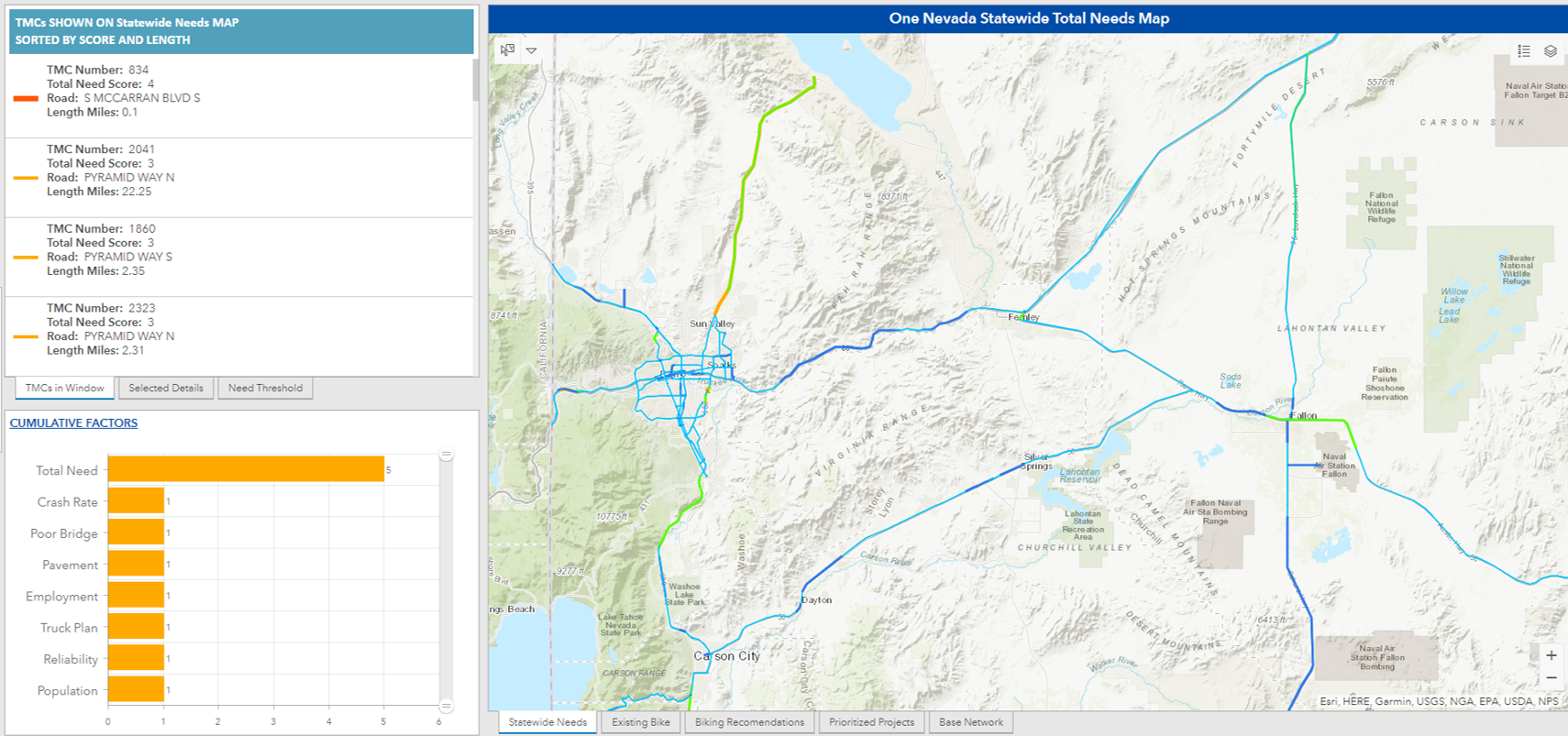 GIS-Dashboard