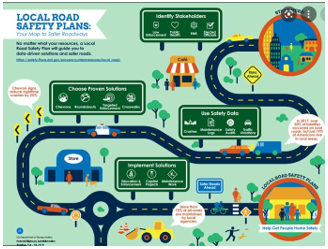 LRSP FHWA Road Map Picture