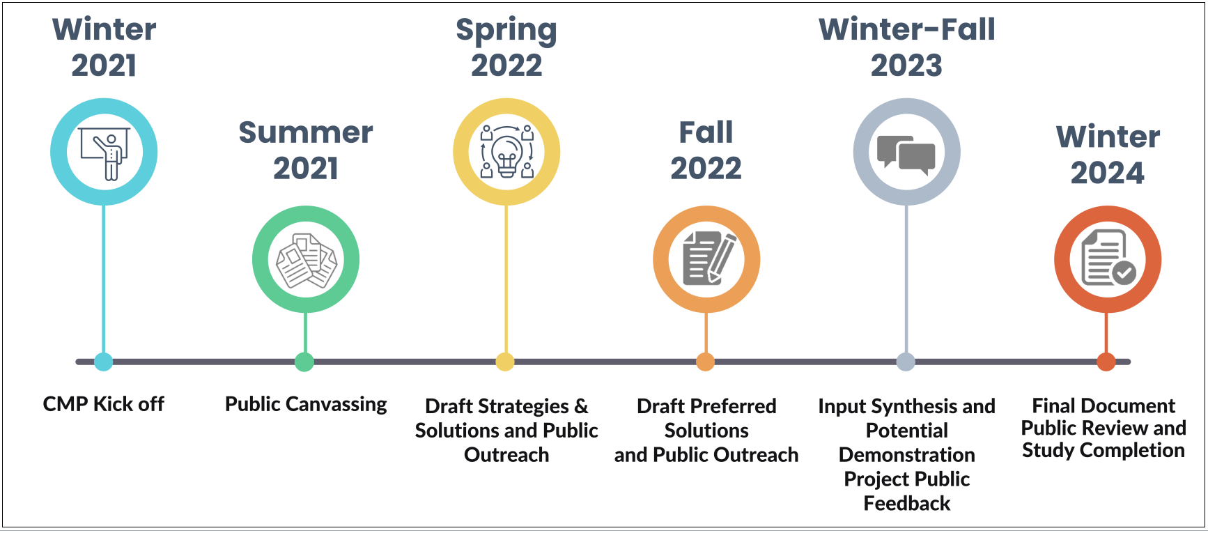 CMP Kick Off_updated timeline 2024