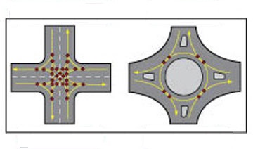 intersection_vs_roundabout