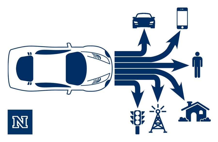 University of Nevada, Reno Intelligent Mobility